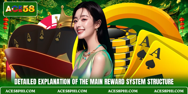 Detailed explanation of the main reward system structure